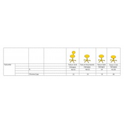 Plastik Tabureler Plastik Tabureler