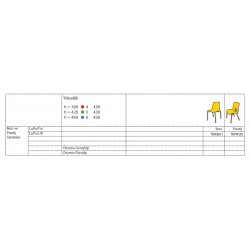 İkon ve Prestij Sandalyeler İkon ve Prestij Sandalyeler